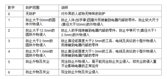 漢鼎：led燈的開關電源 m.hongdaodiban.com