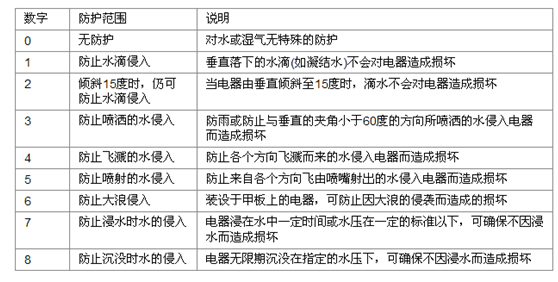 漢鼎：led燈的開關電源 m.hongdaodiban.com